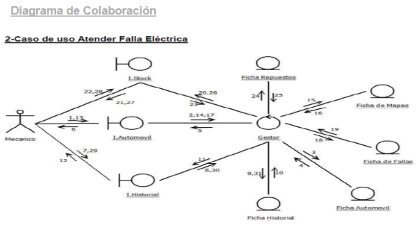 diag_colab