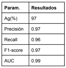 Resultados