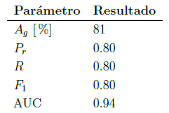 Resultados